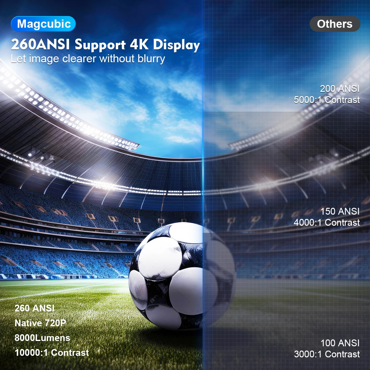 Magcubic Projector - Home Cinema/Outdoor Projector 2